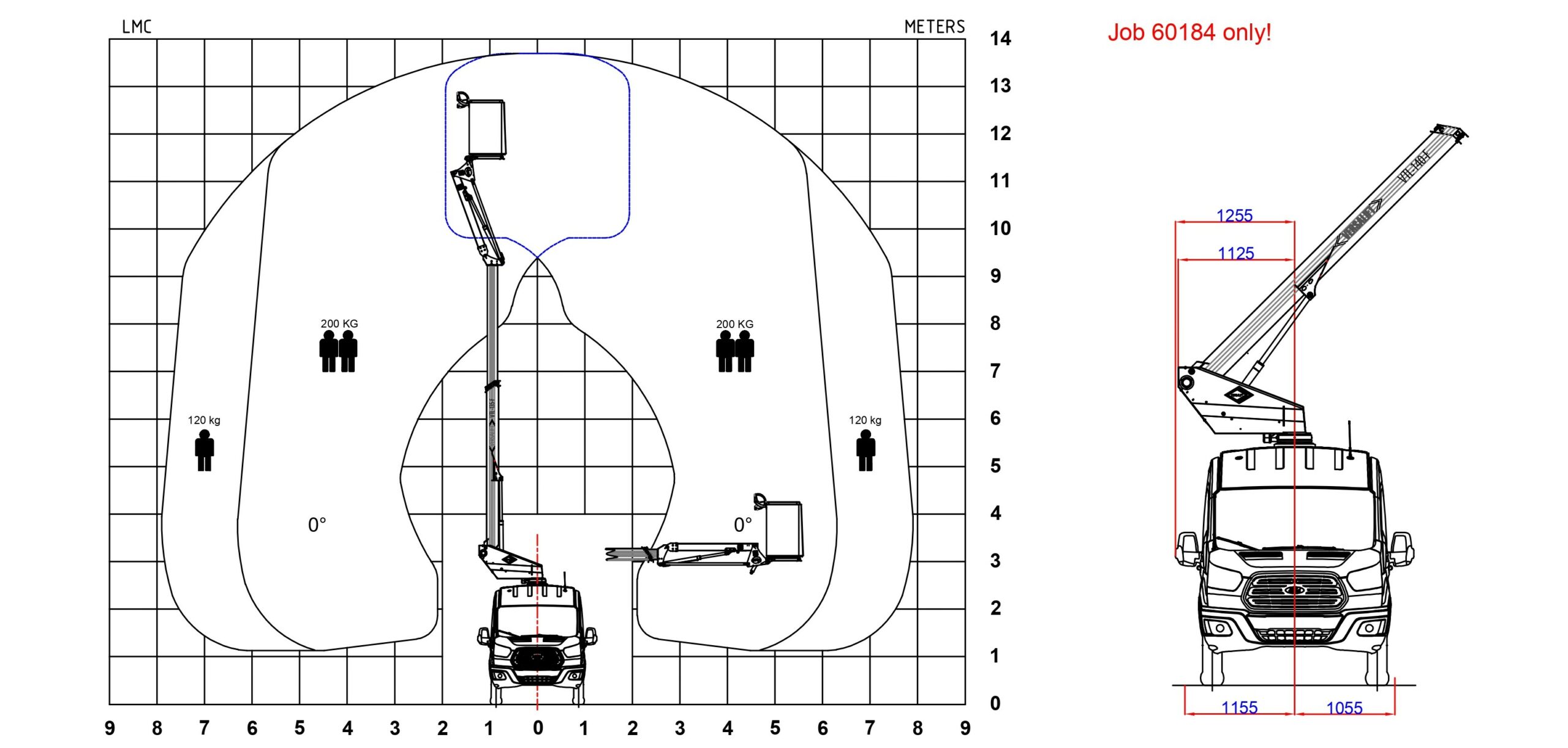 Efficiency and Safety with Versalift's Load Moment Control (LMC) whilst ...