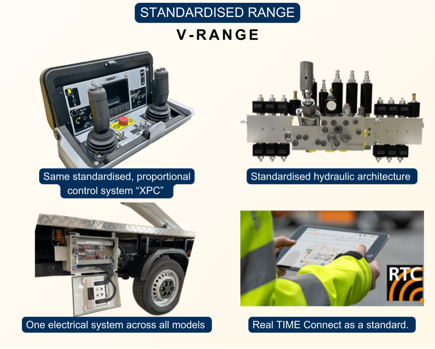 Standardised V-Range